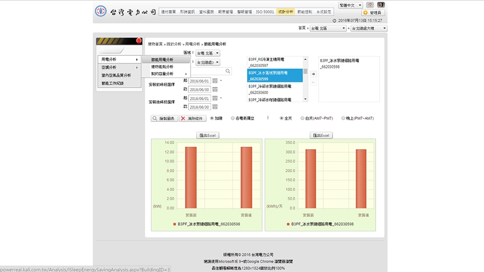 節能分析 - 雲端智慧建築能源管理系統(iBEMS)的八大功能，以建立高效率的能源監控管理策略。